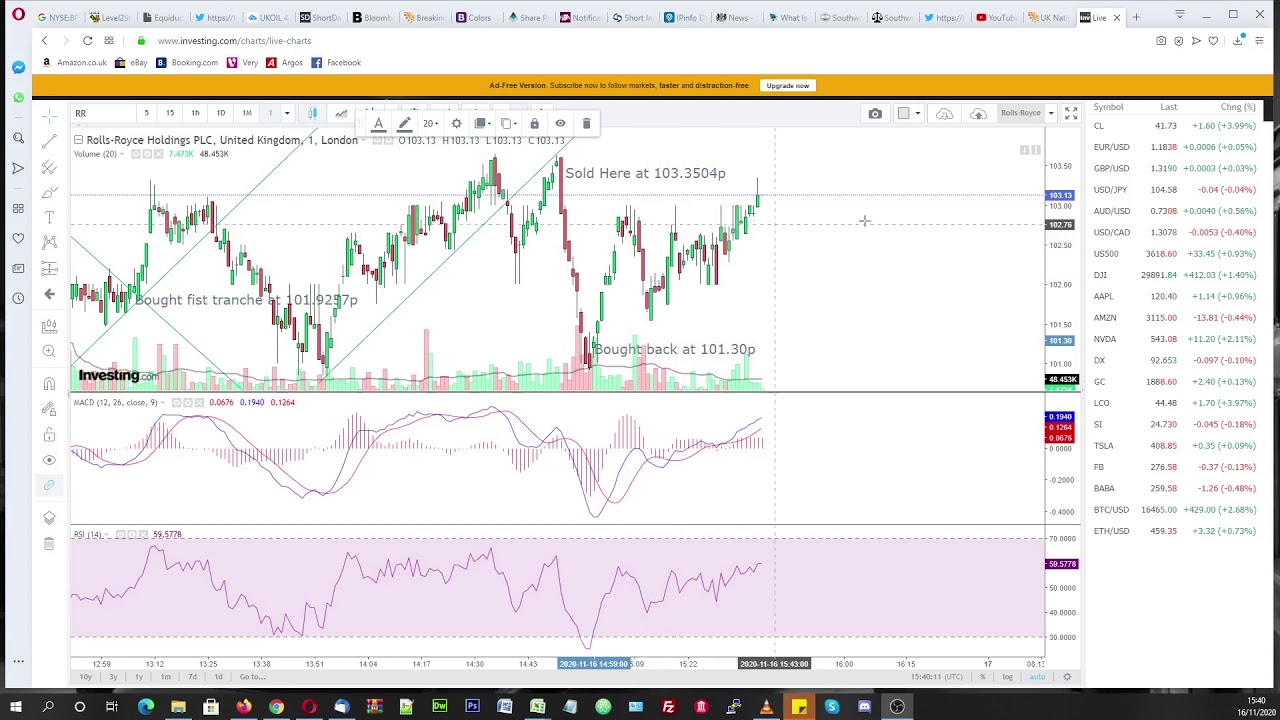 Is now the time to take a long position in Rolls Royce? Day Trading Investing London Stock Market