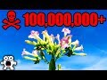 Top 10 Most Dangerous Plants in the World