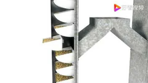 Bucket elevator working principle and function introduction