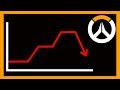 The State of Overwatch