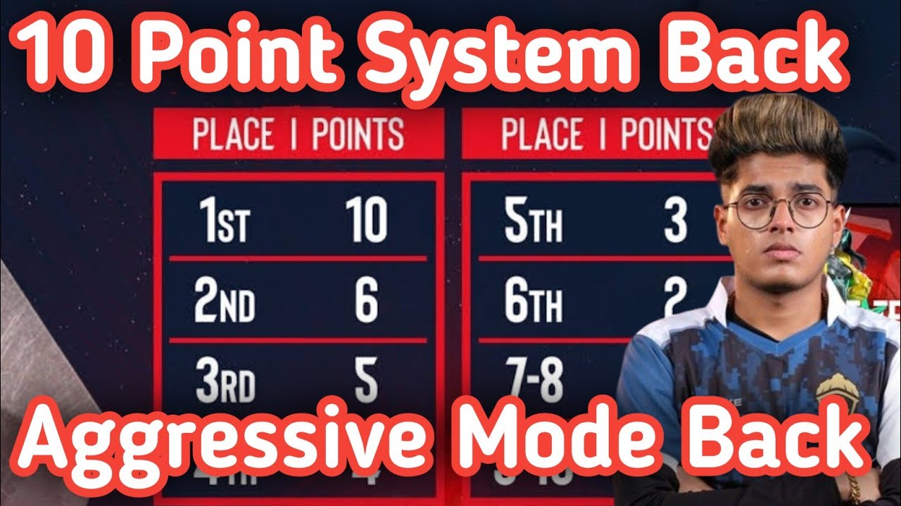10 Point System Back Aggressive Mode Back Bgmi New Points System 10-point-system-back-aggressive-mode-back-bgmi-new-points-system