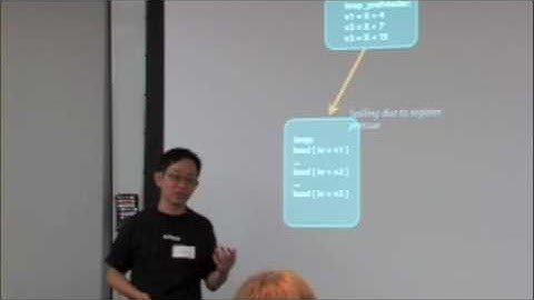 2008 LLVM Developers Meeting - LLVM Register Allocation - 3 of 4