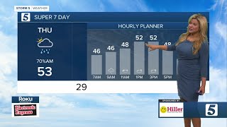 Nikki-Dee's early morning forecast: Thursday, November 18, 2021