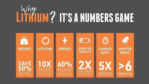 Why We Upgraded to Lithium Batteries