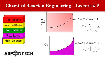 Chemical Reaction Engineering - Lecture # 5 - Sizing Flow Reactors - Levenspiel Plot - Volume Calc.