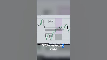 How To Use The 3 PD Array Rule | ICT Concepts
