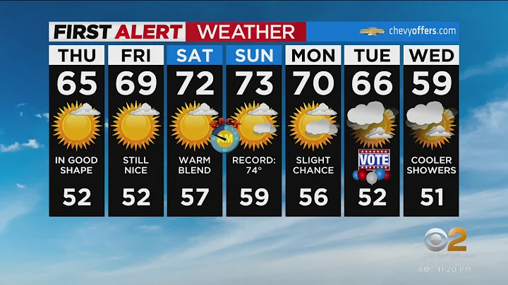 First Alert Forecast: CBS2 11/2 Nightly Weather at 11PM