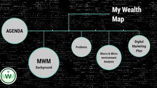 My Wealth Map - Presentation (Digital Marketing - MMM077) screenshot 5