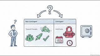 Payment and Contractual Settlement for Private Placement Securities - Series 82 Exam Prep