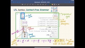 [HD] EECS4315 W23 - 2023-01-26 - Model Checking: Introduction, LTL: Syntax, Precedence, Symbols