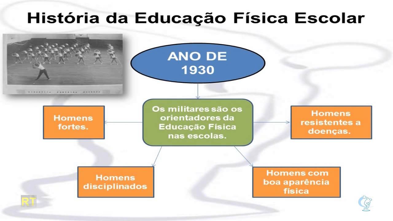 Condições da educação no brasil