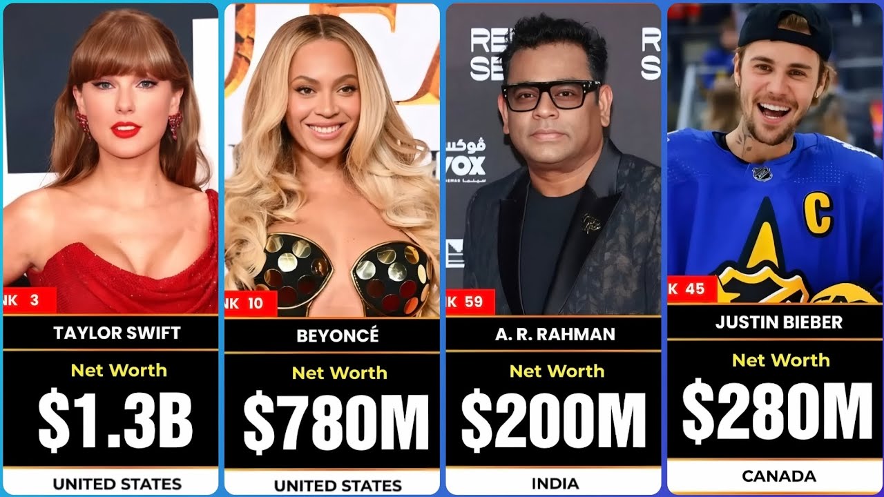 Most Successful Singers in the World Ranked by Net Worth 💸#trendingvideo