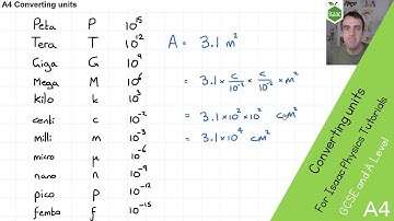 A4 Converting units | Recorded for Isaac Physics Covid-19 tutorials