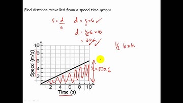 Motion graphs calculations IGCSE Physics help