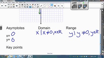 9 1 Exploring Rational Functions Using Transformations