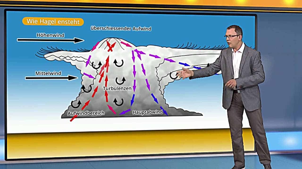 Gewitterserie Teil 3 - Wie entsteht Hagel?