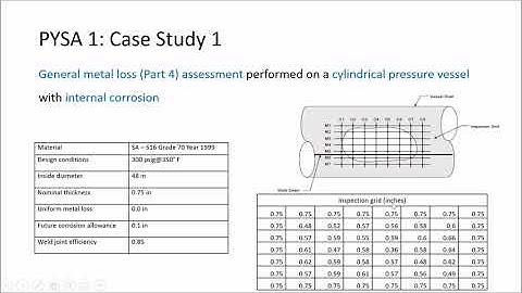 Towards Digital Twin in Fitness for Service (FFS) Assessment - API 579 and ASME FFS-1 Compliant: App