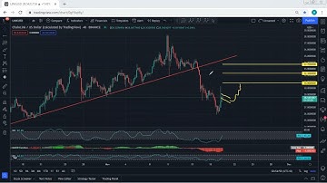 Chainlink Technical Analysis for November 19, 2021 - LINK