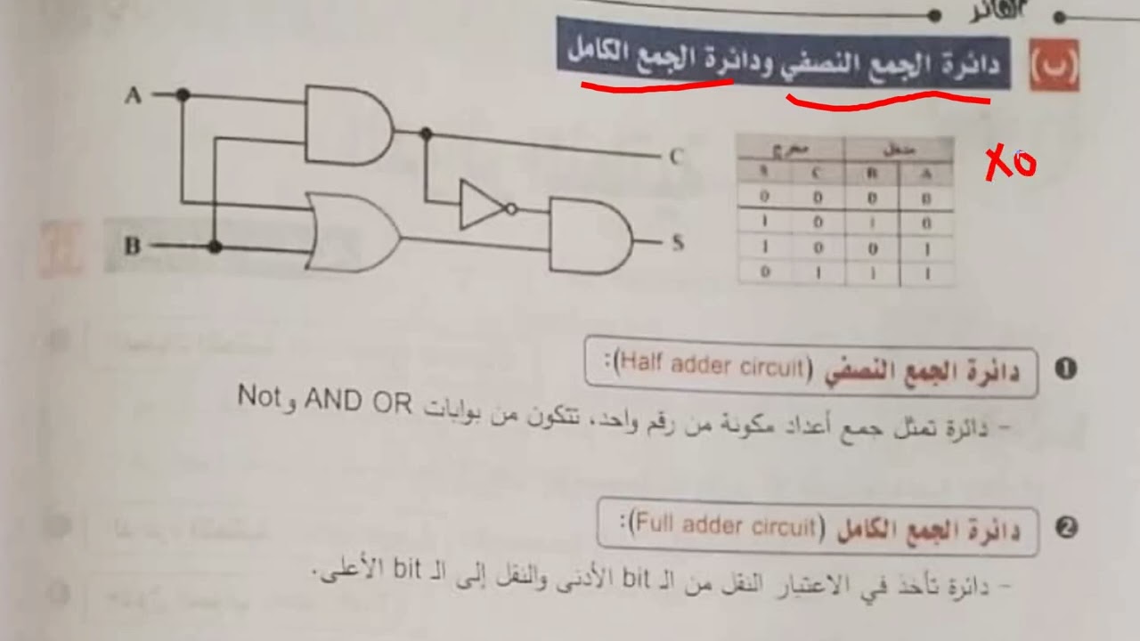 شرح الرسومات المنطقيه لماده البرمجه والذكاء الاصناعي | للصف الاول الثانوي 2026