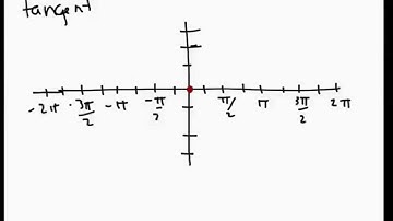 5.4 More Trigonometric Graphs