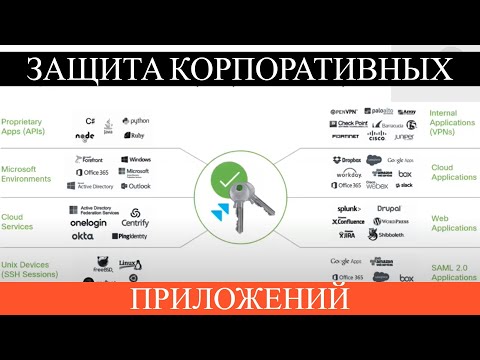 Организация непрерывного процесса