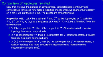 Math400 - Functional Analysis - Section 0.2.3 Comparison of topologies revisited