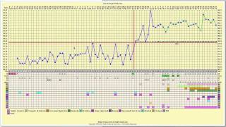 Pregnancy Chart, Long Cycles & Erratic Temperatures - FertilityFriend.com