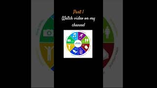multiple intelligence Part 1 #saniyalearningtutorial #video