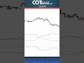 The Impact of Changes in COT Report on Corn Prices #cotreport #iCOTreport
