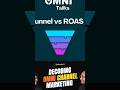 Optimize Your Funnel for Explosive ROAS Growth