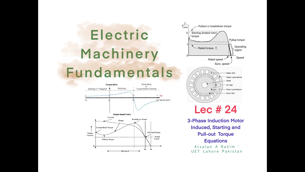 EMFLec24 Induced, Starting, Pullout Torque Equations of I.M.Torque