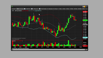 ZeroPro: Chart Interval Keyboard Shortcut