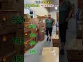 Ranking Funniest Drive-Thru Moments 🤣 #ranking #memes #funny #tiktok
