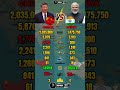Chain vs India Military Power Comparison 2026