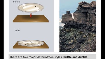 Geologic Structures Part 1