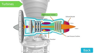 eLearning Course Examples