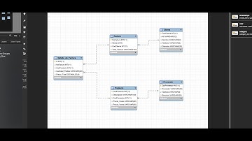 Relaciones entre Tablas en MySQL Workbench