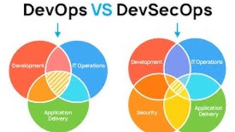 11 DevOps continuous delivery (CI/CD) pipeline