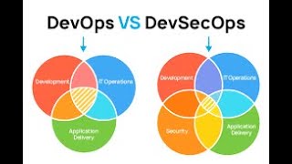 11 DevOps continuous delivery (CI/CD) pipeline