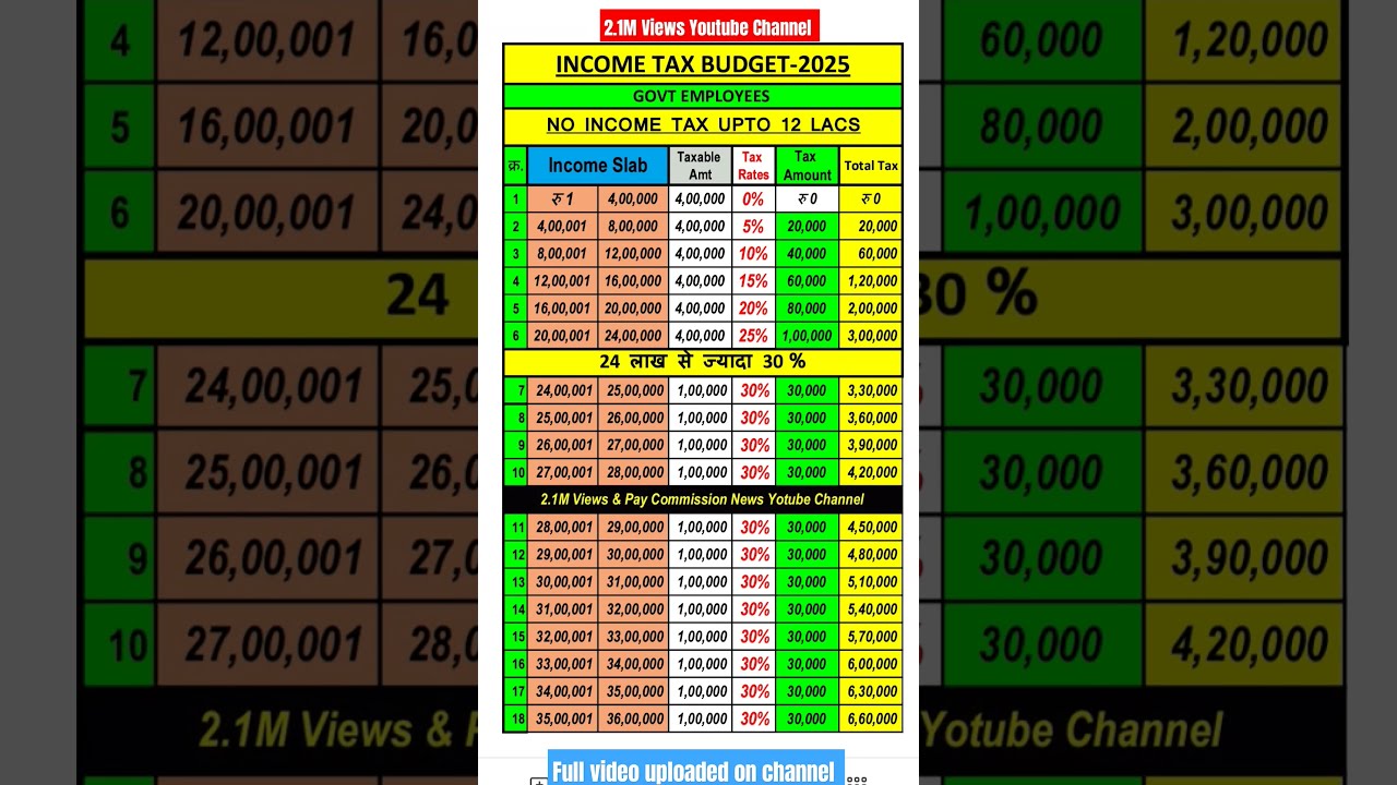 Income Tax Budget 2025
