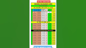 Income Tax budget 2025