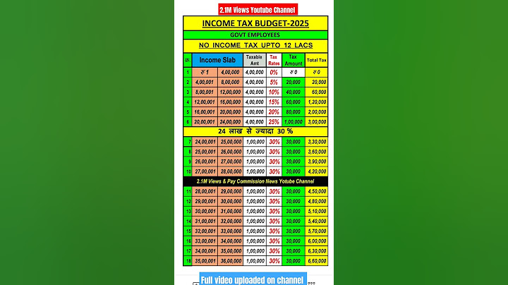 Income Tax budget 2025