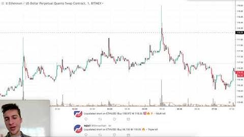 Scalping Bitmex Altcoin Liquidations