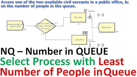 NQ Number in Queue Select Process wiz Least Number of People in z Queue