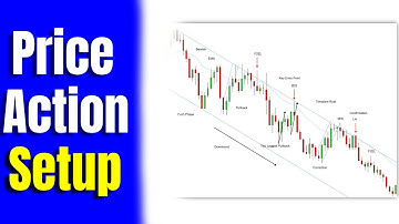 Price Action Rules Explained - One Trading Setup To Master