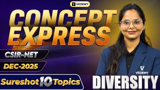 Concept Express | Unit-9 | Biodiversity | CSIR NET Dec 2025 | Dr. Manisha Verma | Vedemy |