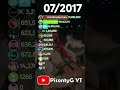 GLITCH, Michael Jackson, Alan, Raptor, 5-Minute, German, BLACKPINK, Coco, Missa, Fede, KAROL, Dream