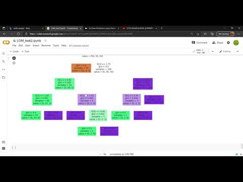 Prediction using Decision Tree Algorithm- Iris dataset