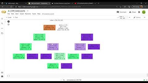 Prediction using Decision Tree Algorithm- Iris dataset