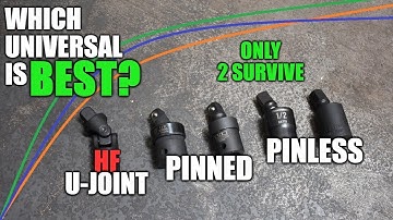 Hoeveel vermogen verlies je met universele adapters? Dyno-test voor de wetenschap